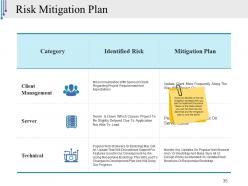 Risk Management Plan In Business Powerpoint Presentation Slides