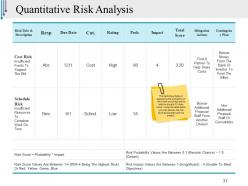 Risk Management Plan In Business Powerpoint Presentation Slides