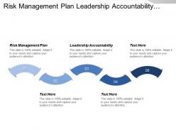 Risk management plan leadership accountability audit management review