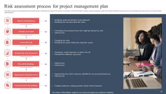 Risk Management Plan Powerpoint Ppt Template Bundles