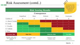 Risk Management Plan Powerpoint Presentation Slides