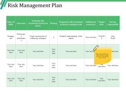 Risk management plan powerpoint slide backgrounds