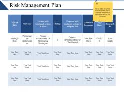 Risk management plan powerpoint slide graphics