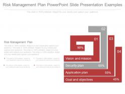 Risk management plan powerpoint slide presentation examples