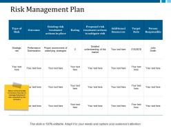 Risk management plan ppt layouts images