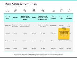 Risk management plan ppt powerpoint presentation file templates