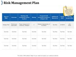 Risk management plan ppt professional example introduction