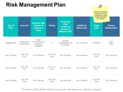 Risk management plan ppt professional infographic template