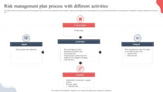 Risk Management Plan Process With Different Activities