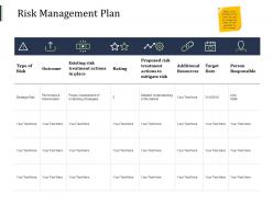 Risk management plan resources data ppt powerpoint presentation styles layout ideas
