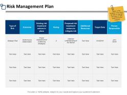 Risk management plan resources ppt powerpoint presentation pictures ideas