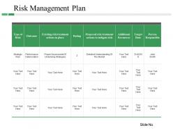 Risk management plan sample ppt files