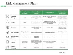 Risk management plan slide3 ppt design