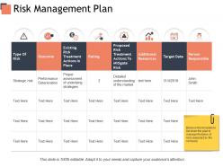 Risk management plan target resources ppt powerpoint presentation pictures portfolio