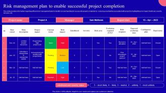 Risk Management Plan To Enable Successful Project Completion Key Corporate Strategy Components Strategy Ss