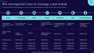 Risk Management Plan To Manage Cyber Threats Blueprint Develop Information It Roadmap Strategy Ss