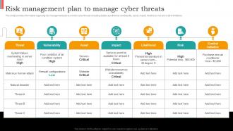 Risk Management Plan To Manage Cyber Threats Cios Guide For It Strategy Strategy SS V