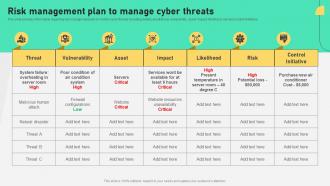 Risk Management Plan To Manage Cyber Threats Comprehensive Plan To Ensure It And Business