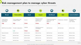 Risk Management Plan To Manage Cyber Threats Strategic Plan To Secure It Infrastructure Strategy SS V