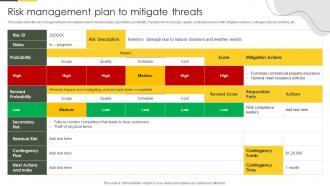 Risk Management Plan To Mitigate Threats Approaches To Merchandise Planning