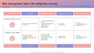 Risk Management Plan With Mitigation Strategy