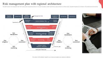 Risk Management Plan With Regional Architecture