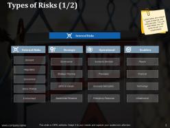 Risk Management Procedure And Guidelines Powerpoint Presentation Slides