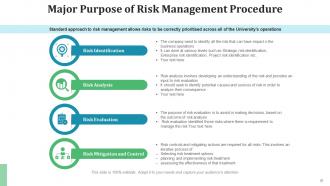 Risk Management Procedure Framework Organization Assessment Evaluation Communication