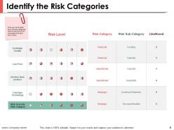 Risk Management Procedure Powerpoint Presentation Slides