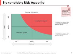 Risk Management Procedure Powerpoint Presentation Slides