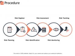 Risk Management Process And Procedures Powerpoint Presentation Slides