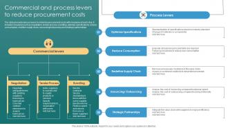 Risk Management Process Commercial And Process Levers To Reduce Procurement Costs