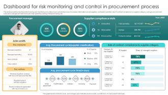 Risk Management Process Dashboard For Risk Monitoring And Control In Procurement Process