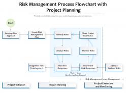 Risk management process flowchart with project planning