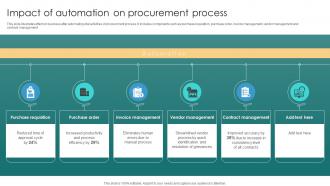 Risk Management Process Impact Of Automation On Procurement Process