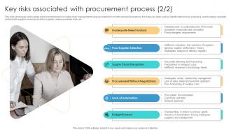 Risk Management Process Key Risks Associated With Procurement Process Image
