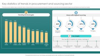 Risk Management Process Key Statistics Of Trends In Procurement And Sourcing Sector