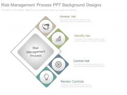 Risk Management Process Ppt Background Designs