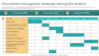 Risk Management Process Procurement Management Employee Training Plan