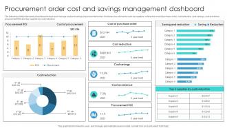 Risk Management Process Procurement Order Cost And Savings Management
