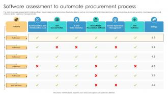 Risk Management Process Software Assessment To Automate Procurement