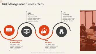 Risk Management Process Steps In Powerpoint And Google Slides Cpb