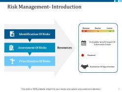Risk Management Process Steps Powerpoint Presentation Slides