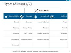 Risk Management Process Steps Powerpoint Presentation Slides