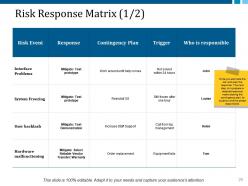 Risk Management Process Steps Powerpoint Presentation Slides