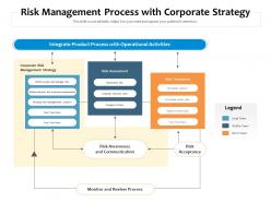 Risk management process with corporate strategy