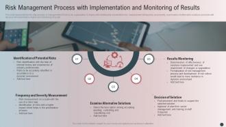 Risk Management Process With Implementation And Monitoring Of Results