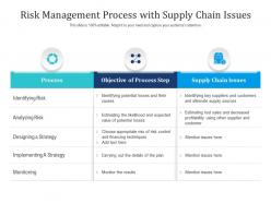 Risk Management Process With Supply Chain Issues