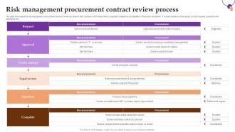 Risk Management Procurement Contract Review Process