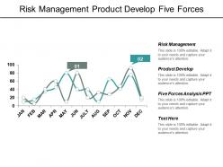 Risk management product develop five forces analysis ppt cpb